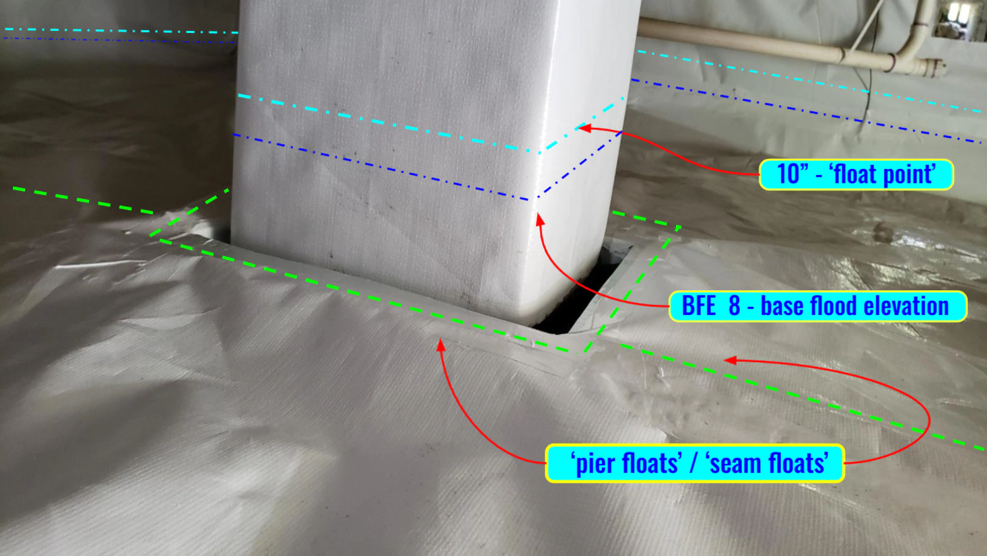Why Drainage Systems Fail